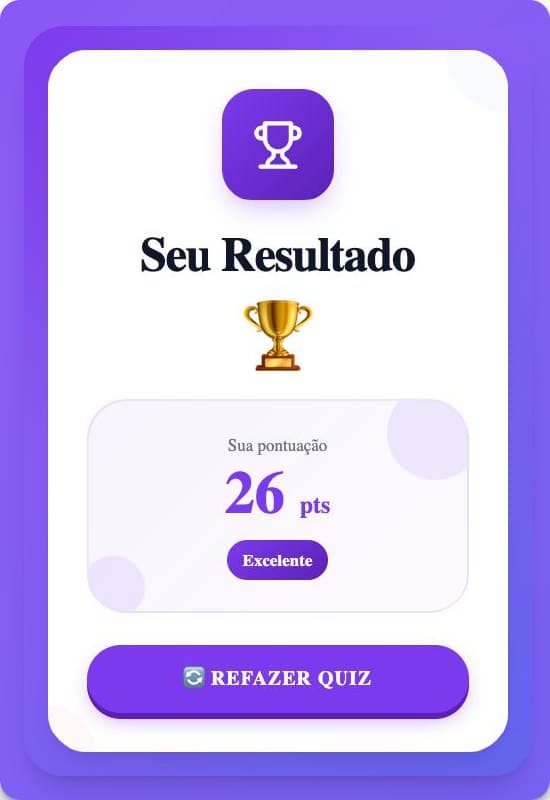 Resultado com Pontuação e Troféu